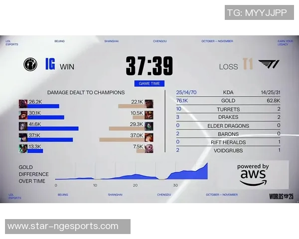 esports数据IG战队强势领跑精英赛积分榜总分达到75分展现冠军实力