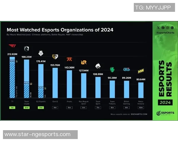 esports数据电竞实时数据更新BLG战队以51分稳居Major赛积分榜首位