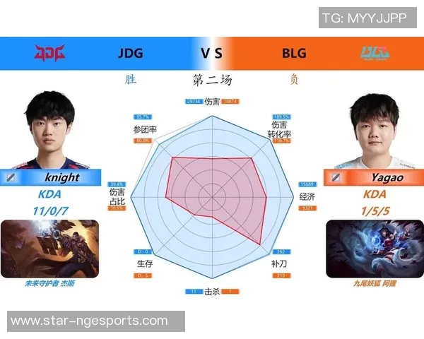 esports最新数据JDG在冠军杯中的个人能力表现深度分析与点评