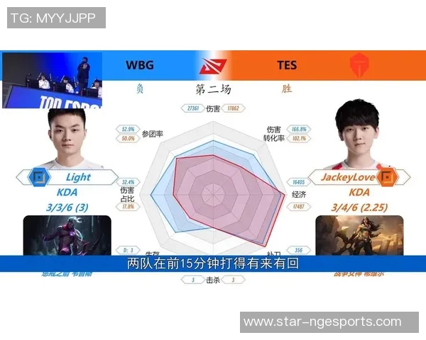电竞新闻王者荣耀TES战术解析整体压制体系与对抗策略的深度剖析